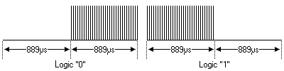 RC-6 normal bits