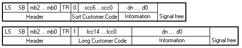 RC-6 Mode 6A