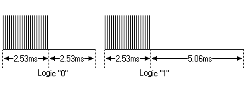 RECS-80 Modulation