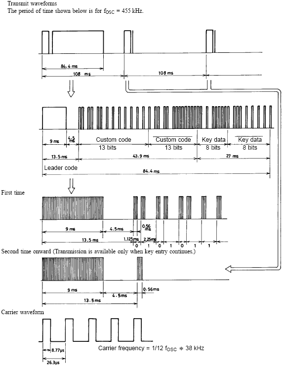 SANYO Protocol